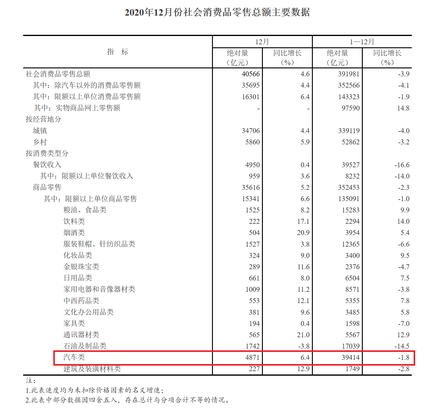 上海车展折射造车2.0时代十大趋势