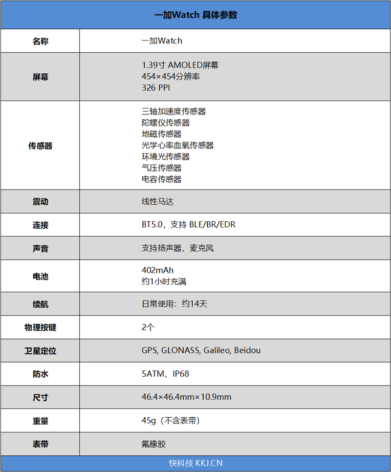 开启手表高刷时代！一加Watch评测：更流畅丝滑的腕上利器