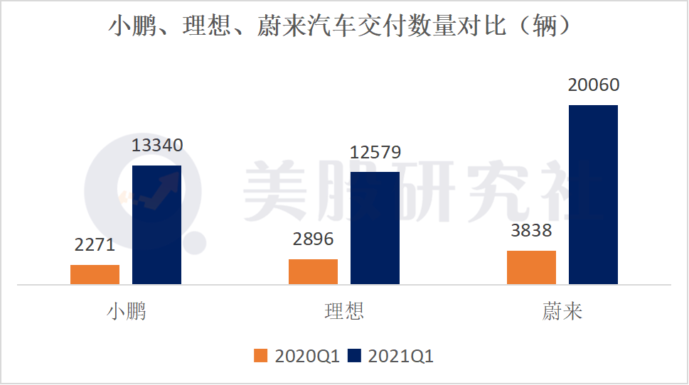 舆论危机下特斯拉发布新财报：主业亏损 盈利暴增靠炒币卖碳积分