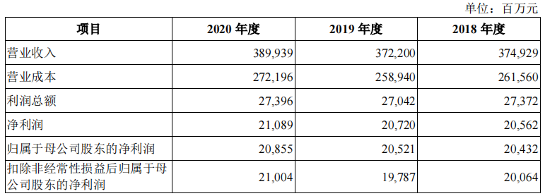 中国电信将登陆上交所主板上市