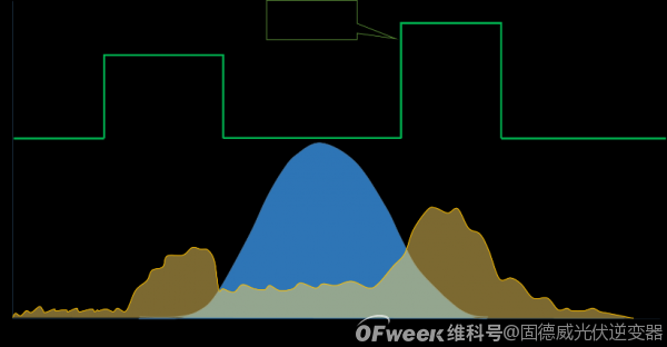 固德威量身設(shè)計(jì)光伏儲(chǔ)能系統(tǒng)