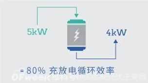 固德威量身设计光伏储能系统