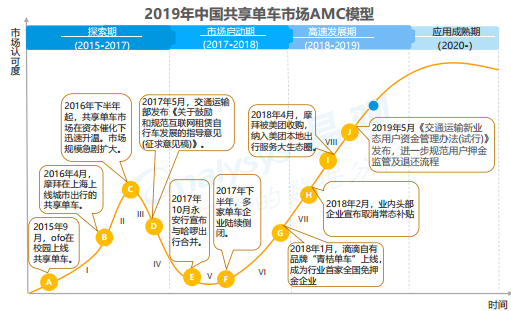 “农村包围城市”，哈啰破局一线