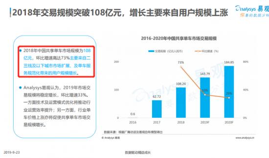 “农村包围城市”，哈啰破局一线