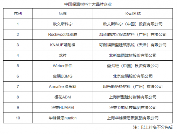 可持续 | 工业节能或成保温材料发展新趋势