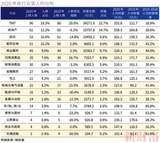 劳斯莱斯和宾利在华销量大增，您买了一辆没？