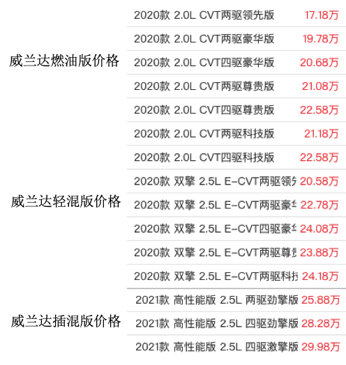 為何插電混動(dòng)賣不過輕混車型？