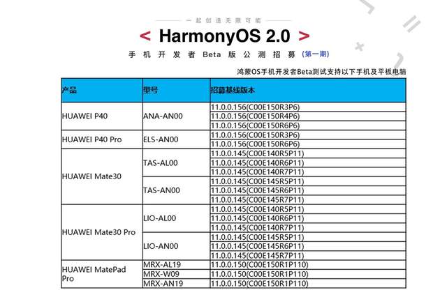 华为nova系列加入鸿蒙OS 2.0第二轮公测
