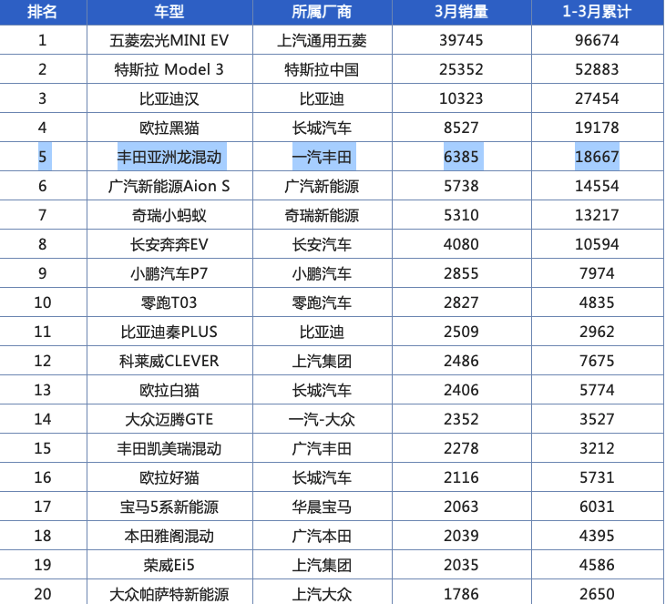 為何插電混動(dòng)賣不過輕混車型？