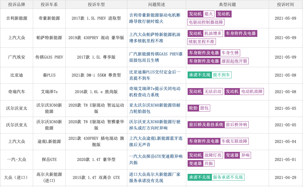 为何插电混动卖不过轻混车型？