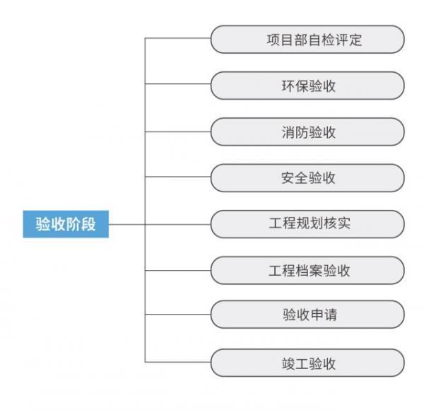 固德威地面光伏电站的项目计划与控制