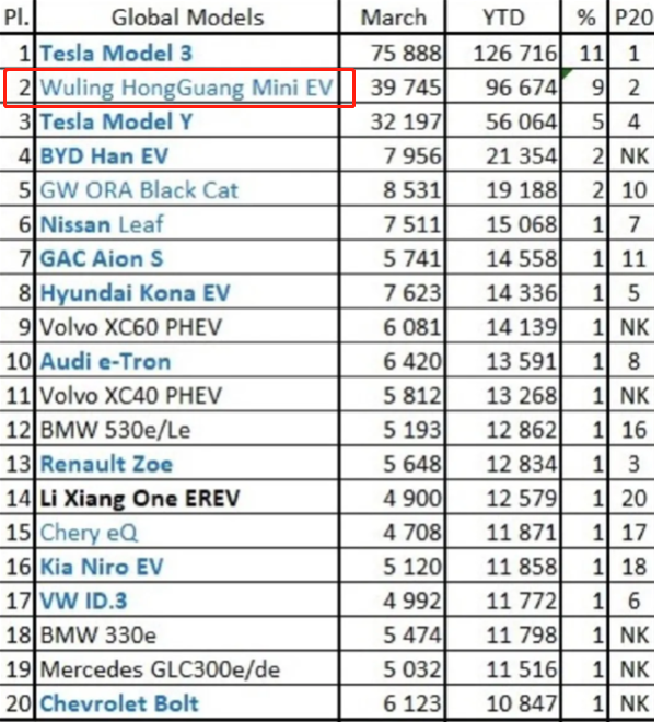 “上不了路”的微型电动车