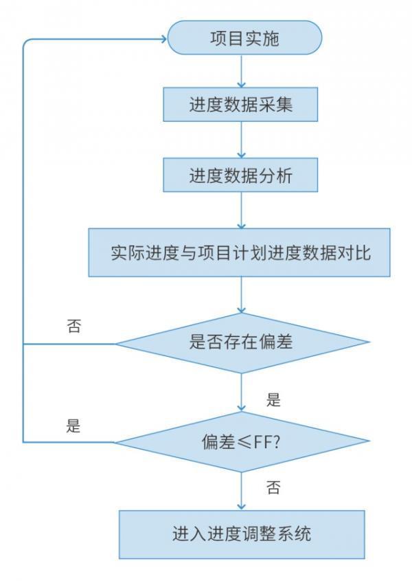 固德威地面光伏电站的项目计划与控制