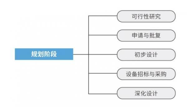 固德威地面光伏电站的项目计划与控制