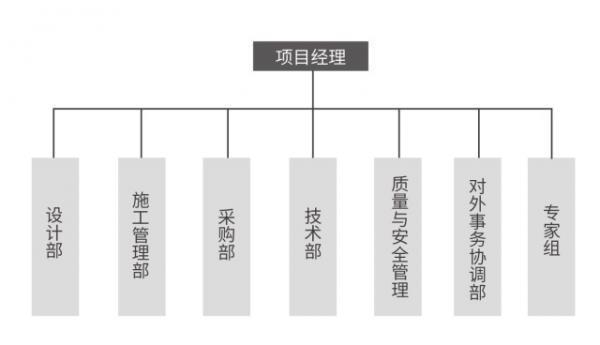 固德威地面光伏电站的项目计划与控制