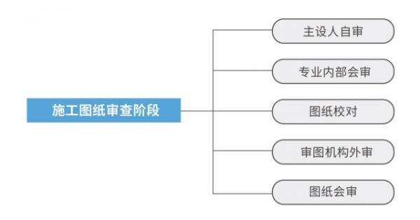 固德威地面光伏电站的项目计划与控制