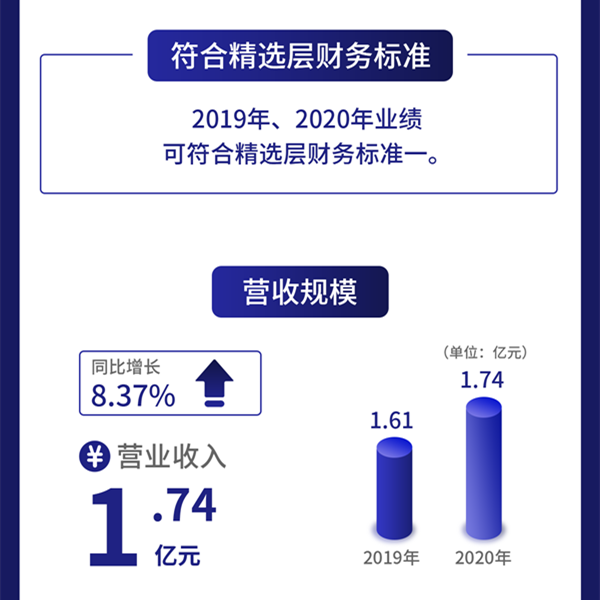 一图读懂德瑞锂电：专注于锂电池领域 去年营收1.7亿元