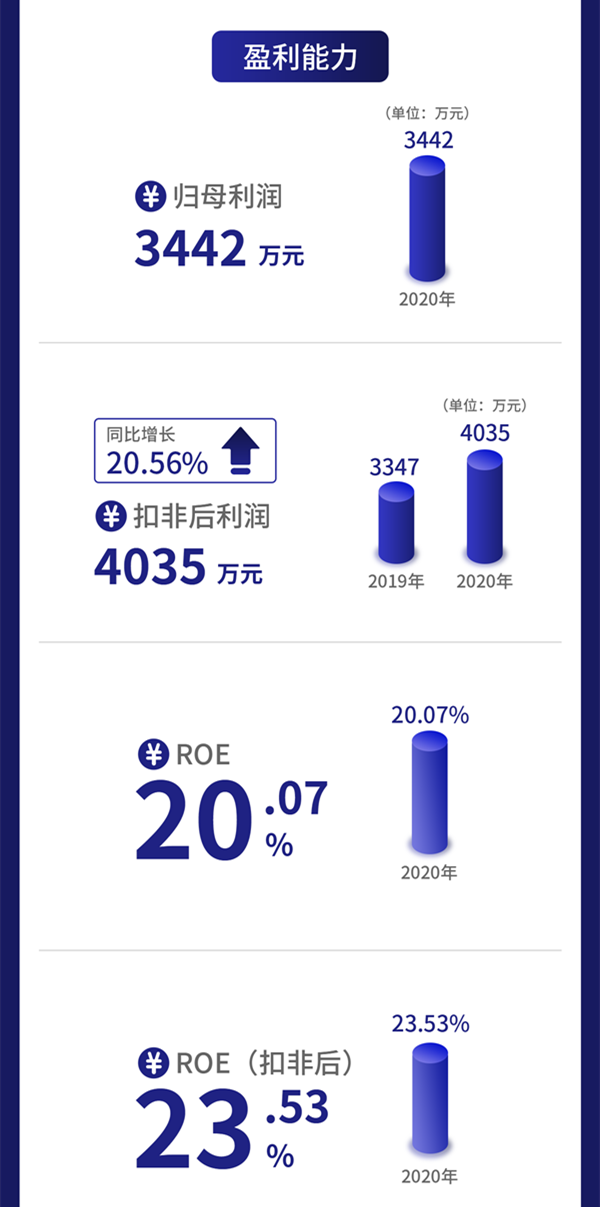 一图读懂德瑞锂电：专注于锂电池领域 去年营收1.7亿元