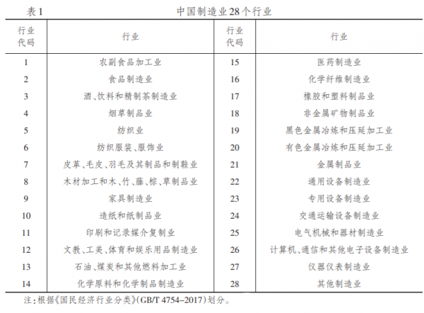 可持续 | 中国制造业成碳减排“主力军”