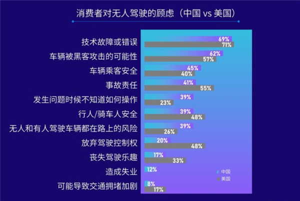 華為力壓特斯拉！J.D.Power：中國消費(fèi)者更信任“國產(chǎn)”自動駕駛技術(shù)