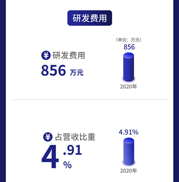 一图读懂德瑞锂电：专注于锂电池领域 去年营收1.7亿元