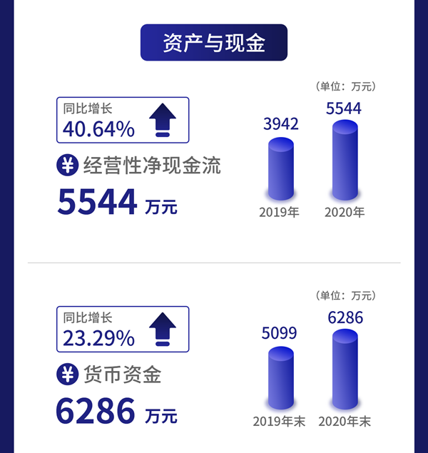 一图读懂德瑞锂电：专注于锂电池领域 去年营收1.7亿元