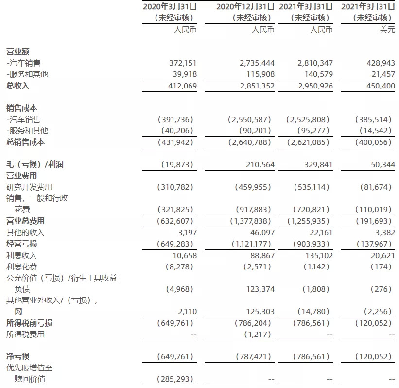 小鹏的增长困局，靠降价能破解吗？ 