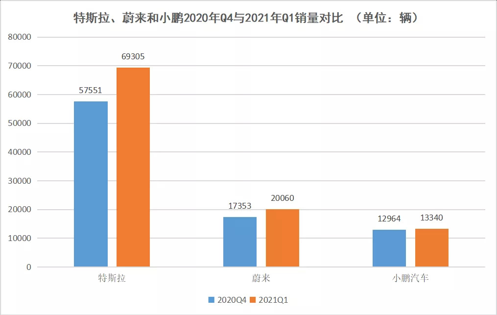 小鹏的增长困局，靠降价能破解吗？ 