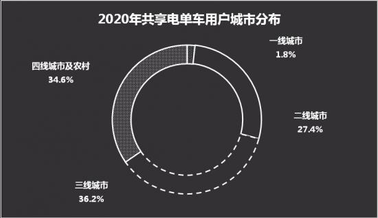 多项全国首创技术加持，重回长沙对哈啰、美团、青桔意味着什么？