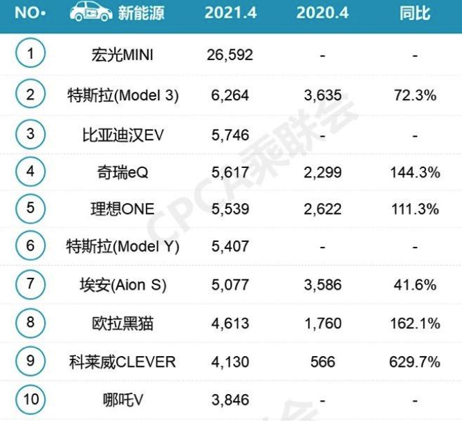 中国新能源崛起成为特斯拉在华掘墓人？