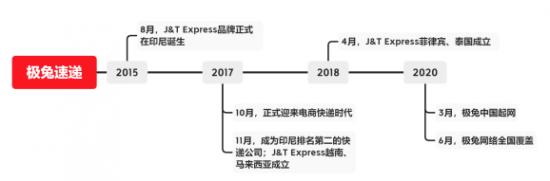 能否存活？极兔快递迎“年中大考”