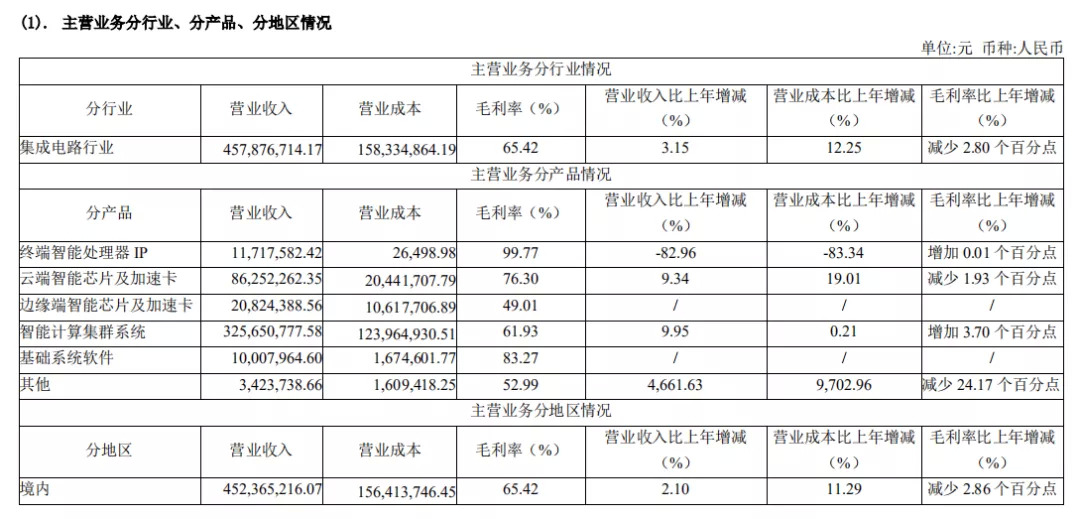  搭上华为顺风车，生意一定好做？ 