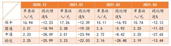 能否存活？极兔快递迎“年中大考”