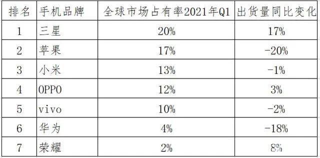 华为再提鸿蒙3亿装机量目标，手机销量暴跌背景下，能完成吗？