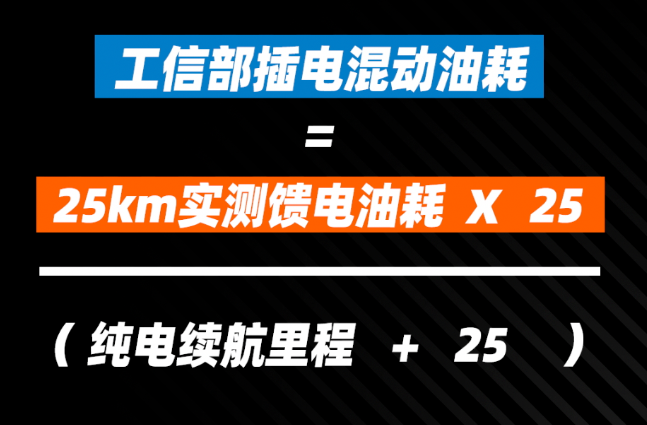 亏电油耗堪比两田，还送绿牌+快充，怪不得比亚迪DM-i混动一车难求？