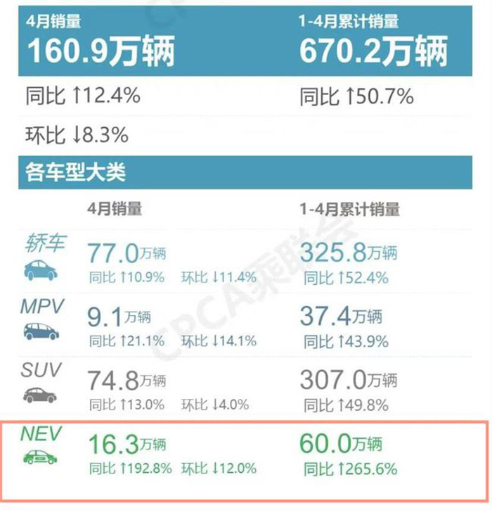 华为、滴滴、腾讯、百度都选择站队广汽埃安，有何奥秘？