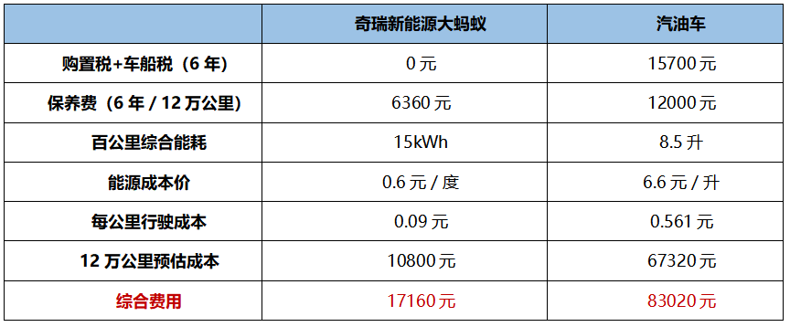 純電車的“便宜”不只是油錢，6年省出全家歐洲自由行