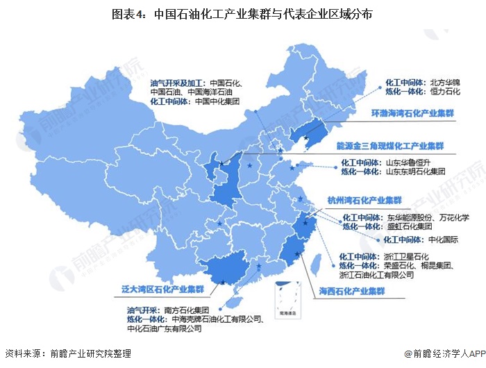 图表4中国石油化工产业集群与代表企业区域分布