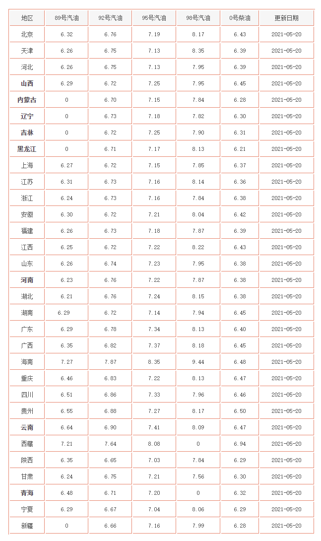 不说不知道，这5款“普通车”都要加98号汽油，想下手的注意了