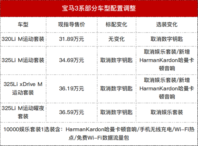 宝马宣布“减配”，相关车型价格下调