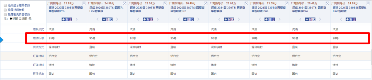 不说不知道，这5款“普通车”都要加98号汽油，想下手的注意了