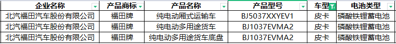 344批新车公示新能源专用车 轻卡补能多元化 纯电重卡持续火热 燃料电池大爆发