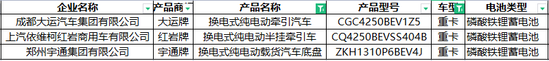 344批新车公示新能源专用车 轻卡补能多元化 纯电重卡持续火热 燃料电池大爆发