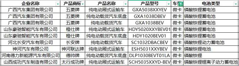 344批新車公示新能源專用車 輕卡補能多元化 純電重卡持續(xù)火熱 燃料電池大爆發(fā)