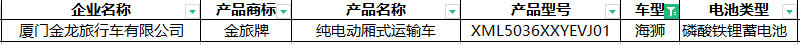 344批新車公示新能源專用車 輕卡補能多元化 純電重卡持續(xù)火熱 燃料電池大爆發(fā)