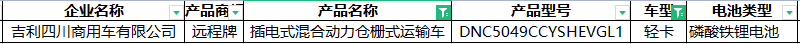 344批新车公示新能源专用车 轻卡补能多元化 纯电重卡持续火热 燃料电池大爆发