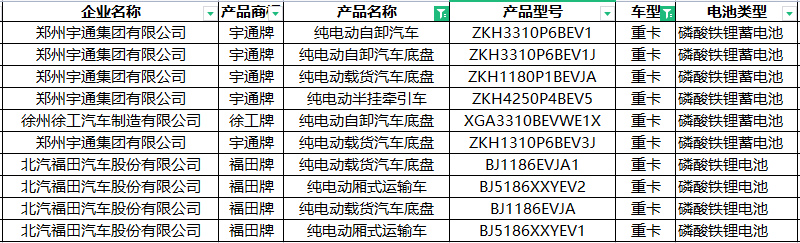 344批新车公示新能源专用车 轻卡补能多元化 纯电重卡持续火热 燃料电池大爆发