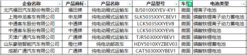 344批新车公示新能源专用车 轻卡补能多元化 纯电重卡持续火热 燃料电池大爆发