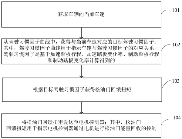 延长续驶里程！比亚迪公开车辆能量回收方法专利