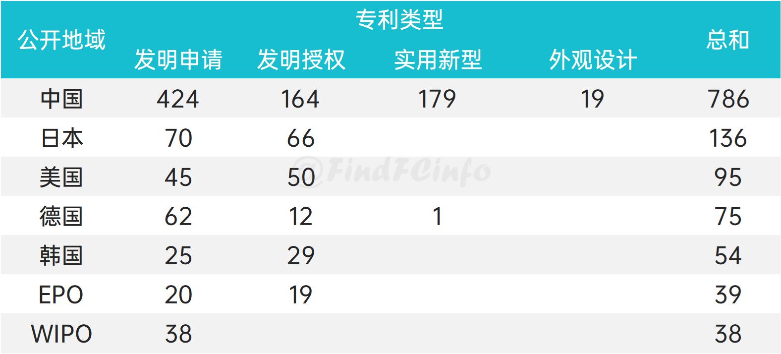 专利info | 燃料电池领域全球专利监控报告（2021年04月）